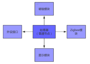 K.5.2 人工智能開發(fā)沙盤-智能農(nóng)業(yè)V2.0-K12-P02-12-V20200423-彭均飛3327.png