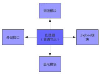 K.4.2 人工智能開發沙盤-智能家居V2.0-K12-P02-11-V20200427-彭均飛3231.jpg