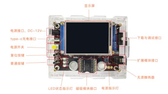 K.4.2 人工智能開發沙盤-智能家居V2.0-K12-P02-11-V20200427-彭均飛4961.jpg