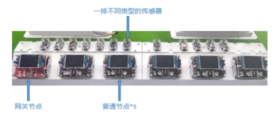 K.5.2 人工智能開發沙盤-智能農業V2.0-K12-P02-12-V20220111-甄鵬1763.png