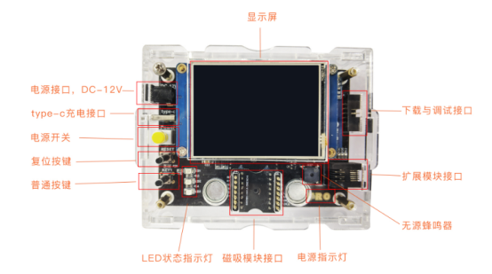 K.5.2 人工智能開發沙盤-智能農業V2.0-K12-P02-12-V20220111-甄鵬1912.png