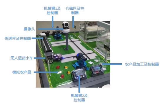 K.5.2 人工智能開發沙盤-智能農業V2.0-K12-P02-12-V20220111-甄鵬2197.png