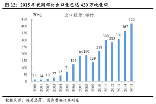 鋁價2萬不是夢