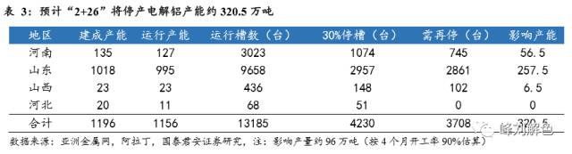 鋁價2萬元/噸，那氧化鋁呢？