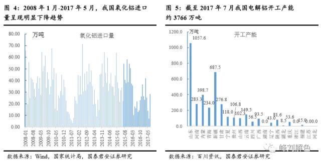 鋁價2萬元/噸，那氧化鋁呢？