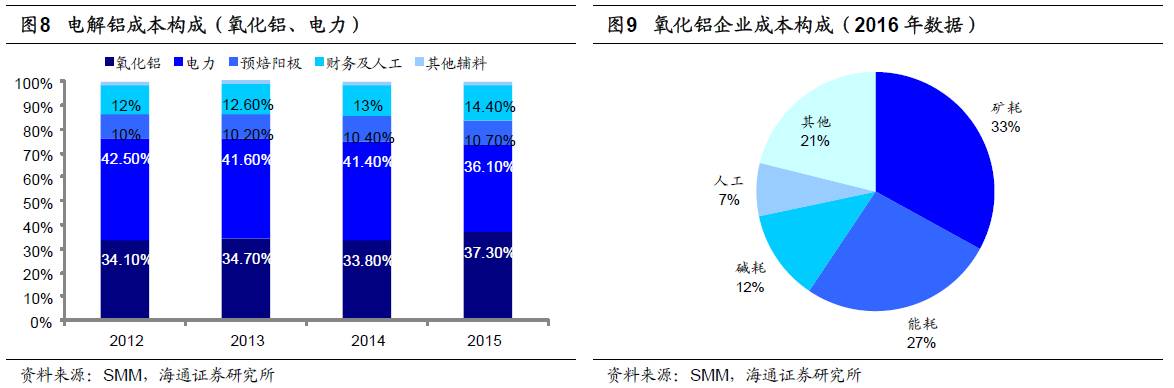 煤、鋼、有色，誰在竊喜，誰在憂慮？