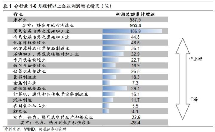 煤、鋼、有色，誰在竊喜，誰在憂慮？