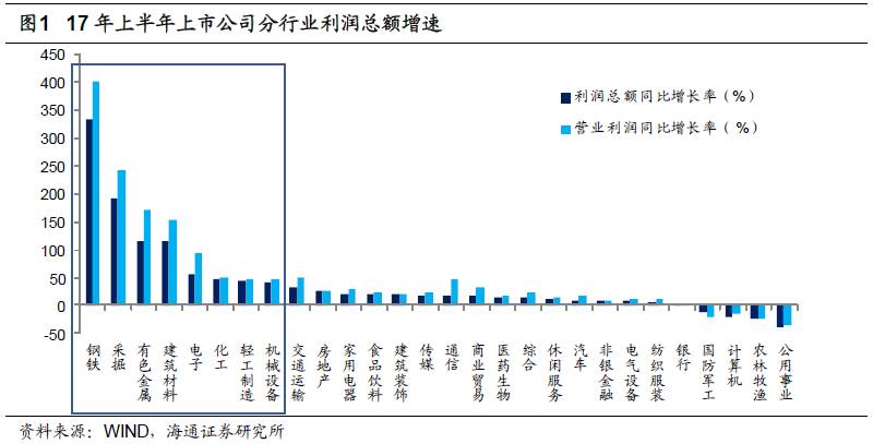 煤、鋼、有色，誰在竊喜，誰在憂慮？