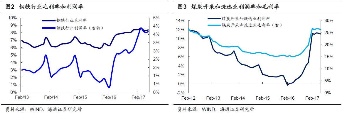 煤、鋼、有色，誰在竊喜，誰在憂慮？