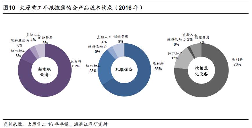 煤、鋼、有色，誰在竊喜，誰在憂慮？