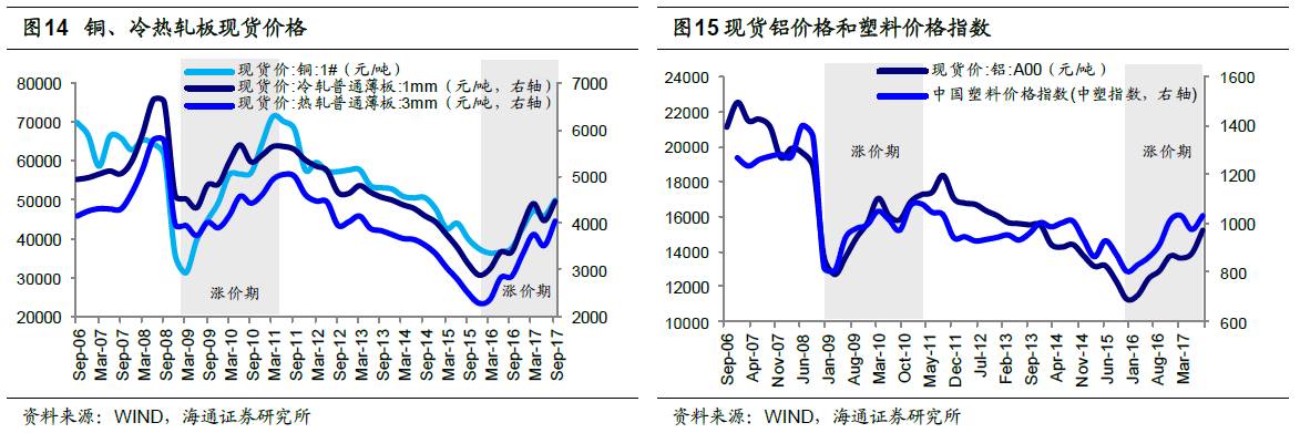 煤、鋼、有色，誰在竊喜，誰在憂慮？