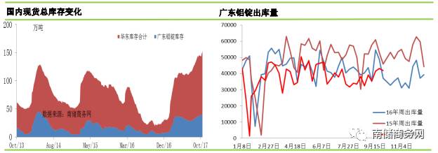 鋁錠現(xiàn)貨貼水縮窄