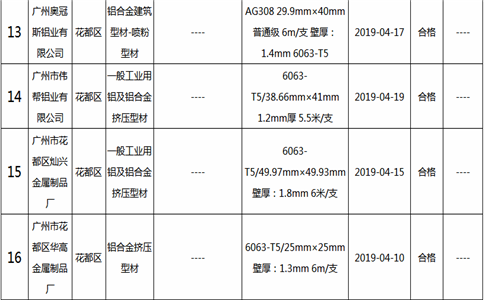 2019年鋁合金建筑型材(含工業(yè)鋁型材)及其企業(yè)名單